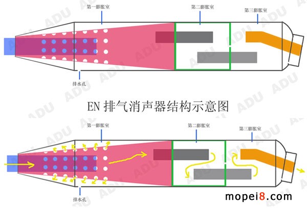 EN排氣消聲器結(jié)構(gòu)示意圖