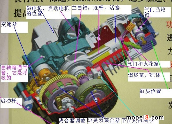 彎梁摩托車雙離合器發(fā)動(dòng)機(jī)圖