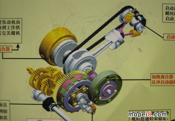 雙離合器摩托車發(fā)動(dòng)機(jī)