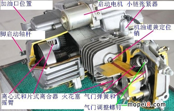 彎梁車發(fā)動(dòng)機(jī)圖解