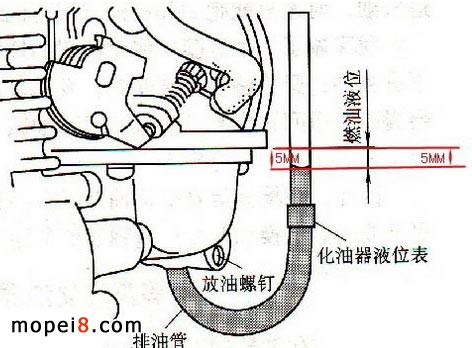 摩托車化油器油面調(diào)整及測量方法