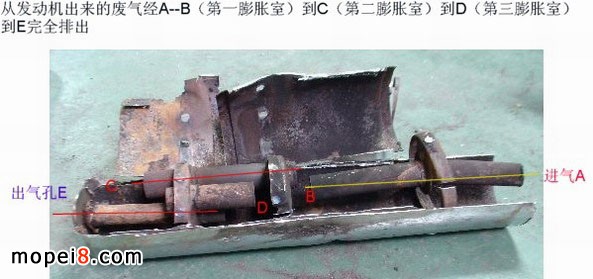 天劍摩托車(chē)排氣管解剖分析圖