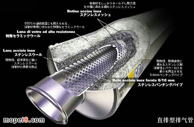 直排型排氣管結(jié)構(gòu)示意圖