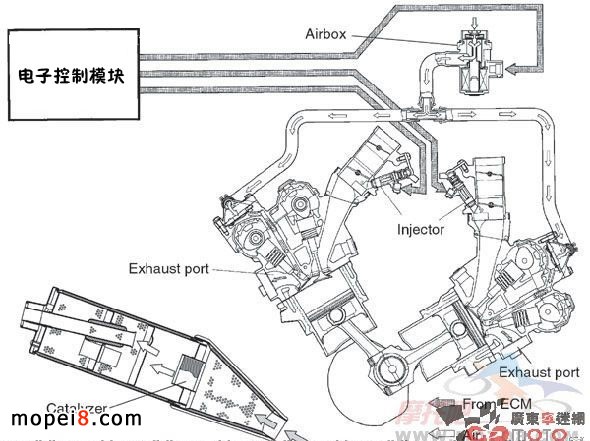 摩托車(chē)發(fā)動(dòng)機(jī)原理圖