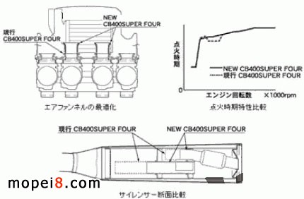 摩托車(chē)排氣管原理示意圖