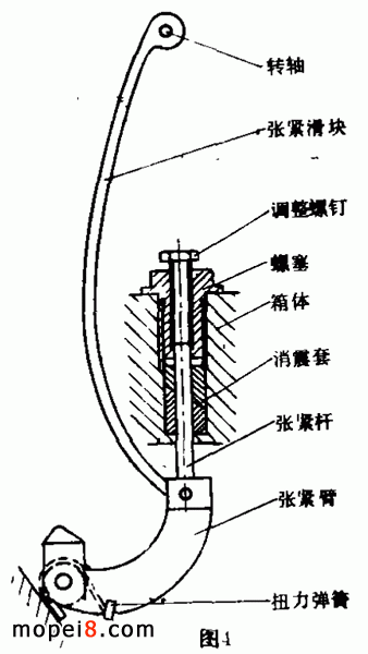 CB125SĦ܇r(sh)Ҏ(gu)朏ob