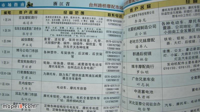 2013版華東摩托車配件市場指南經(jīng)銷商資料