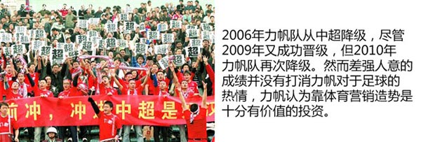 力帆足球隊(duì)