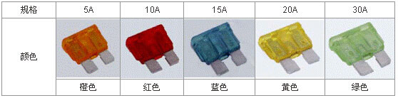 摩托車(chē)電路常用片式保險(xiǎn)顏色