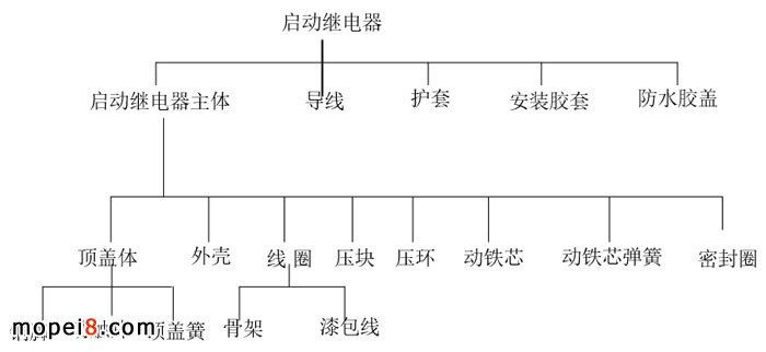 啟動繼電器基本結(jié)構(gòu)