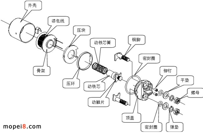 啟動繼電器基本結(jié)構(gòu)