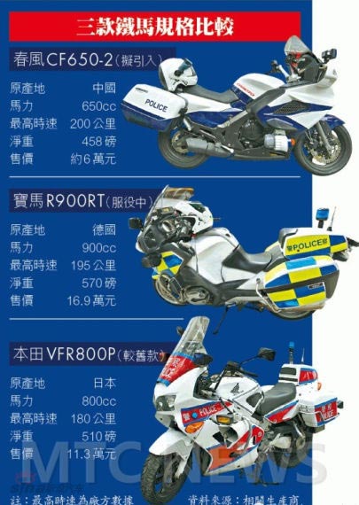 改寫香港警用摩托車歷史的國產(chǎn)摩托CF650TR