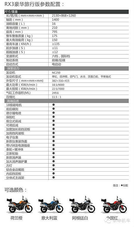 宗申全新狀態(tài)RX3限量預(yù)定