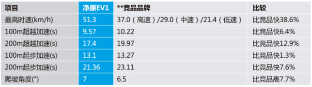 新能源摩托車凈原V1