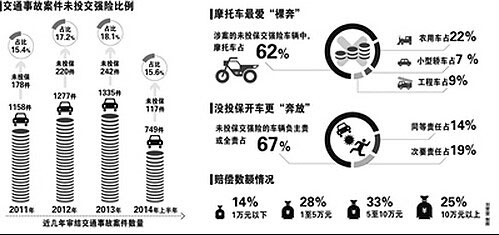 摩托車(chē)不投交強(qiáng)險(xiǎn)的社會(huì)風(fēng)險(xiǎn)