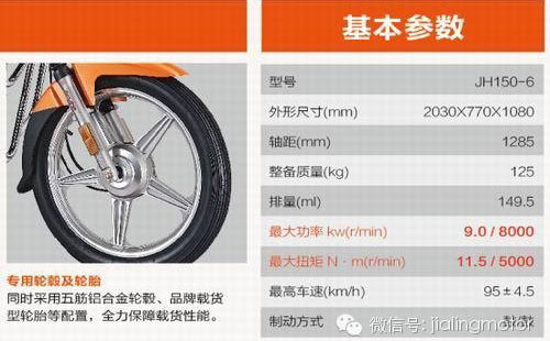 嘉陵摩托新獨狼JH150-6紀(jì)念版強悍上市