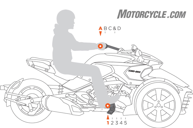 2015款Spyder F3霸氣側(cè)漏的風(fēng)采