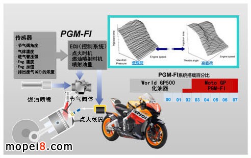 PGM-FIϵy(tng)Ђmȼ͇c(din)r(sh)C(j)