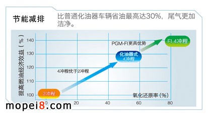 ͨ܇vʡ͸_(d)30%βӝ