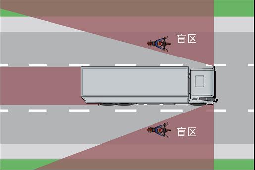 大型車輛要遠離保持車距避盲區(qū)