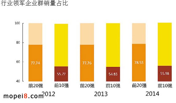 數(shù)據(jù)分析近三年中國摩托車發(fā)展的細(xì)節(jié)