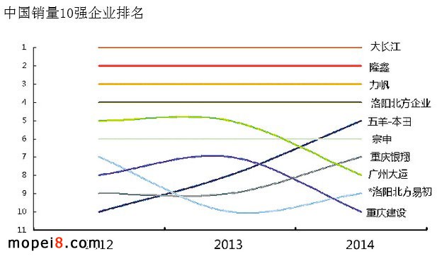 數(shù)據(jù)分析近三年中國摩托車發(fā)展的細(xì)節(jié)