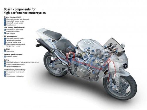 博世BOSCH成立全新摩托車事業(yè)部門
