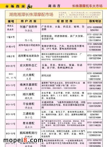 中南地區(qū)摩托車配件市場(chǎng)批發(fā)商名錄信息