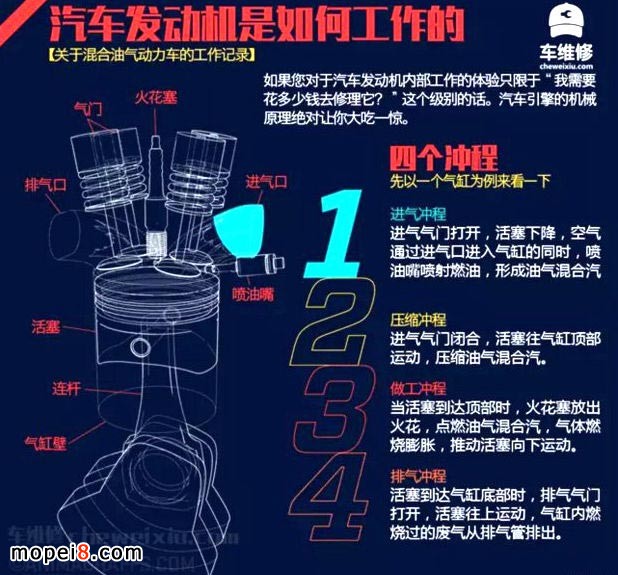 汽車發(fā)動(dòng)機(jī)四沖程發(fā)動(dòng)機(jī)工作原理