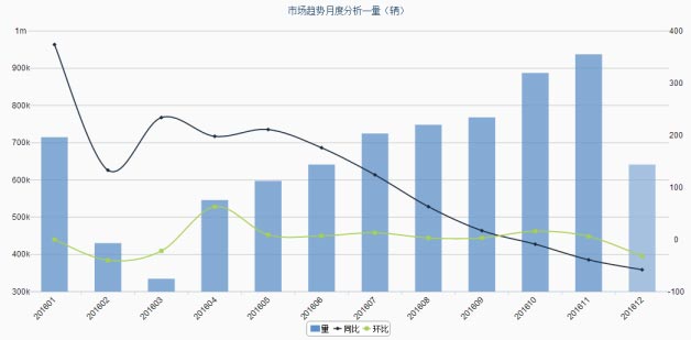 電動車出口數(shù)據(jù)分析