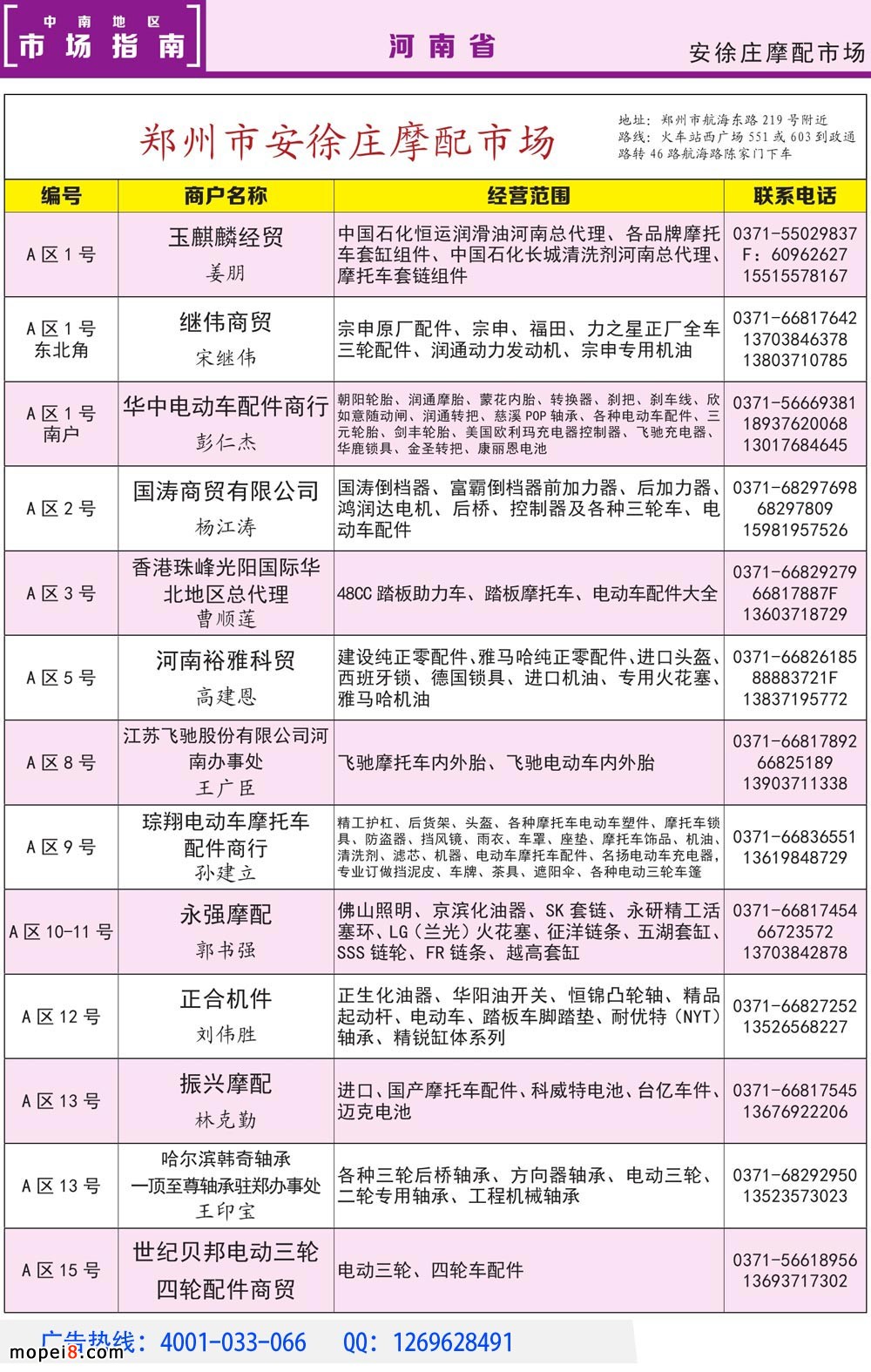 摩托車配件市場批發(fā)商資料