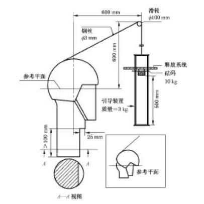 摩托車頭盔將實(shí)施3C強(qiáng)制認(rèn)證
