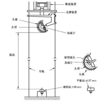 摩托車頭盔將實(shí)施3C強(qiáng)制認(rèn)證