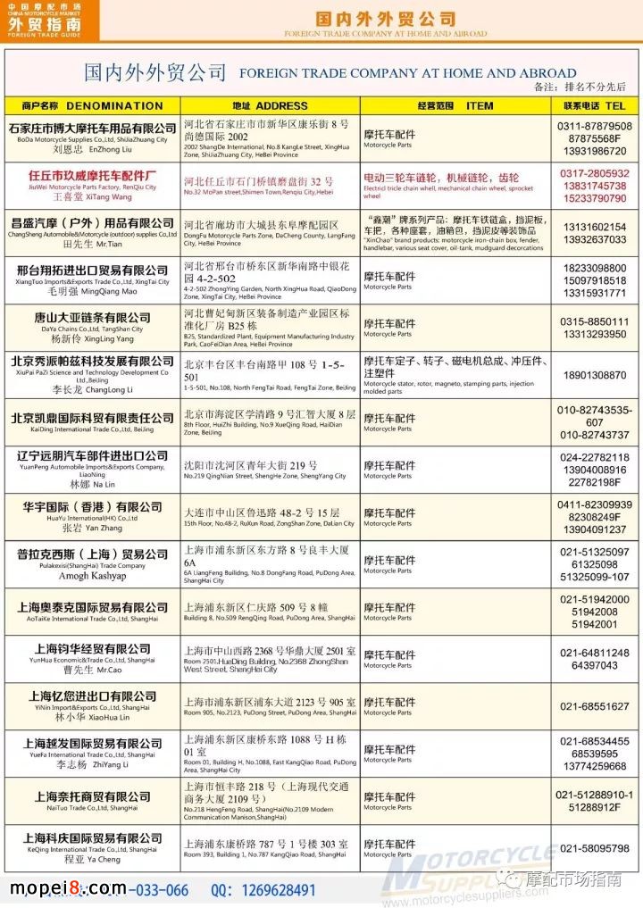 中國摩配市場外貿(mào)廠商名錄