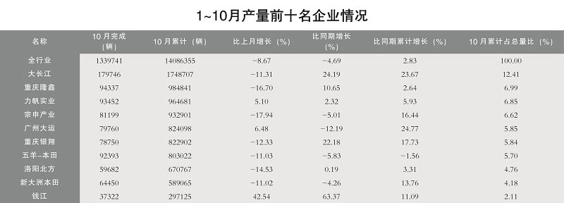 產(chǎn)量前十名企業(yè)