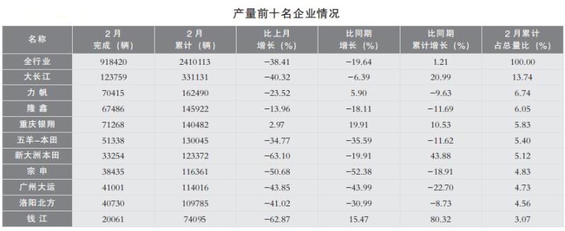 2018摩托車產(chǎn)銷數(shù)據(jù)分析