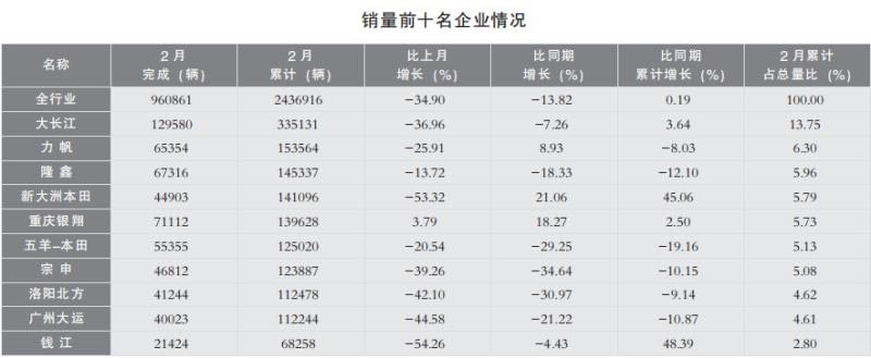 2018摩托車產(chǎn)銷數(shù)據(jù)分析