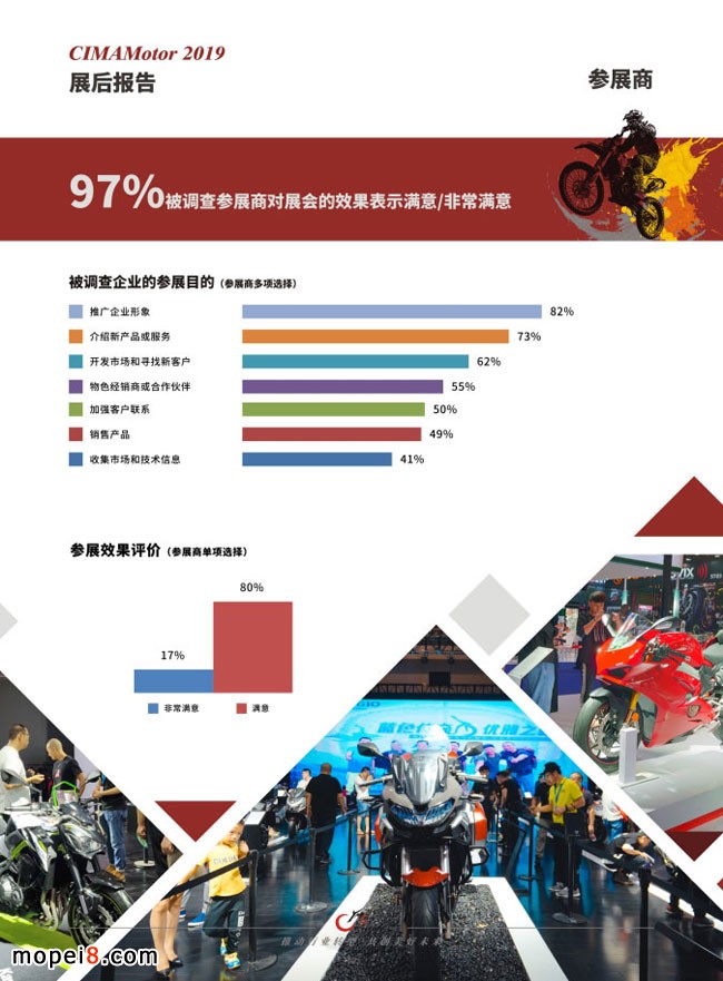 中國摩博會(huì)