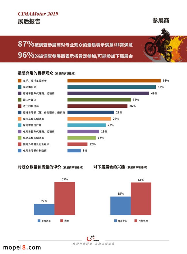 中國摩博會(huì)