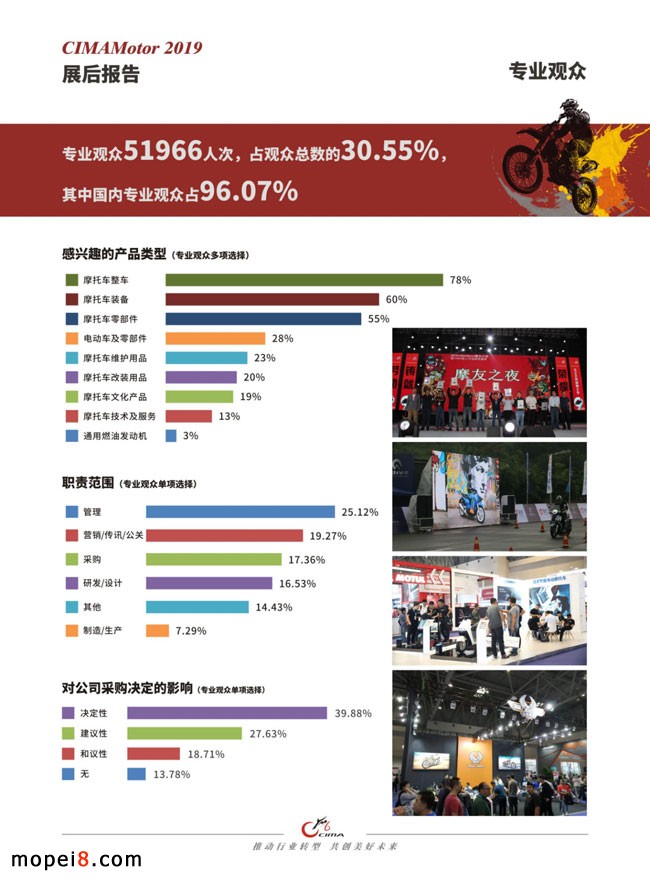 中國摩博會(huì)