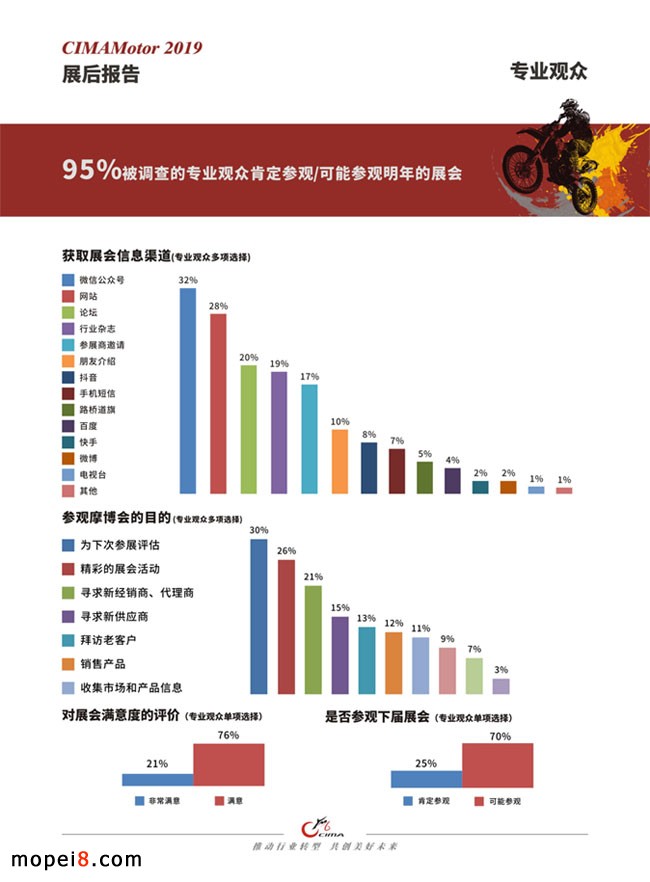 中國摩博會(huì)