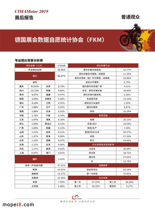 中國摩博會(huì)