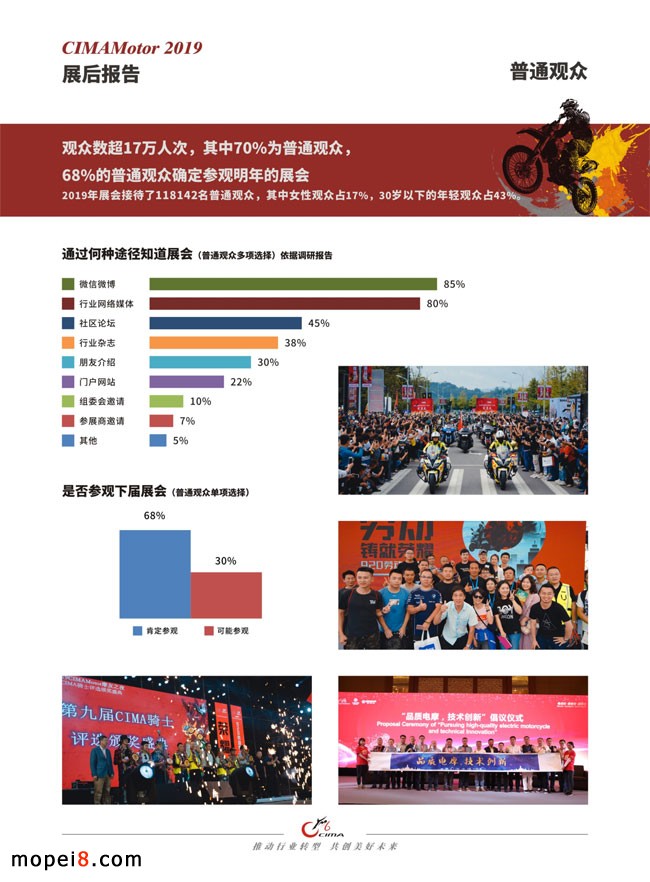 中國摩博會(huì)
