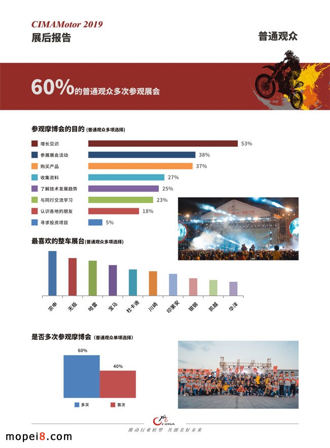 中國摩博會(huì)