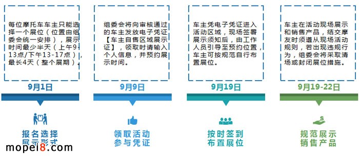 中國(guó)摩博會(huì)參與流程