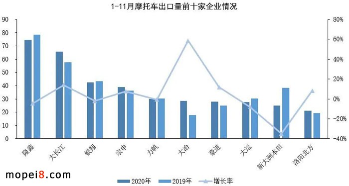 2020年11月份摩托車行業(yè)數(shù)據(jù)簡(jiǎn)析