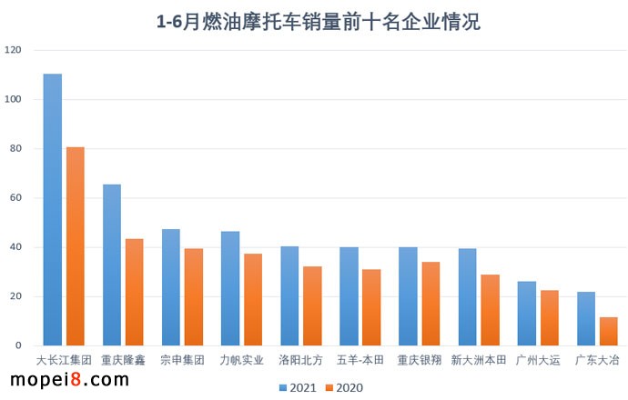 2021年6月份摩托車行業(yè)數(shù)據(jù)簡(jiǎn)析