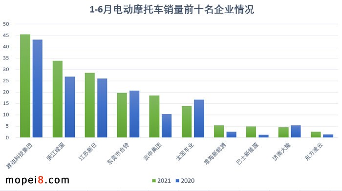 2021年6月份摩托車行業(yè)數(shù)據(jù)簡(jiǎn)析