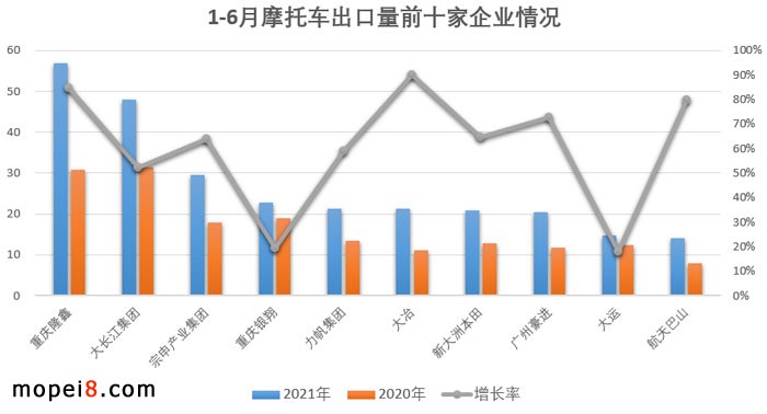 2021年6月份摩托車行業(yè)數(shù)據(jù)簡(jiǎn)析