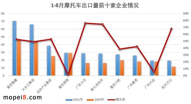 2021年8月份摩托車行業(yè)數(shù)據(jù)簡析